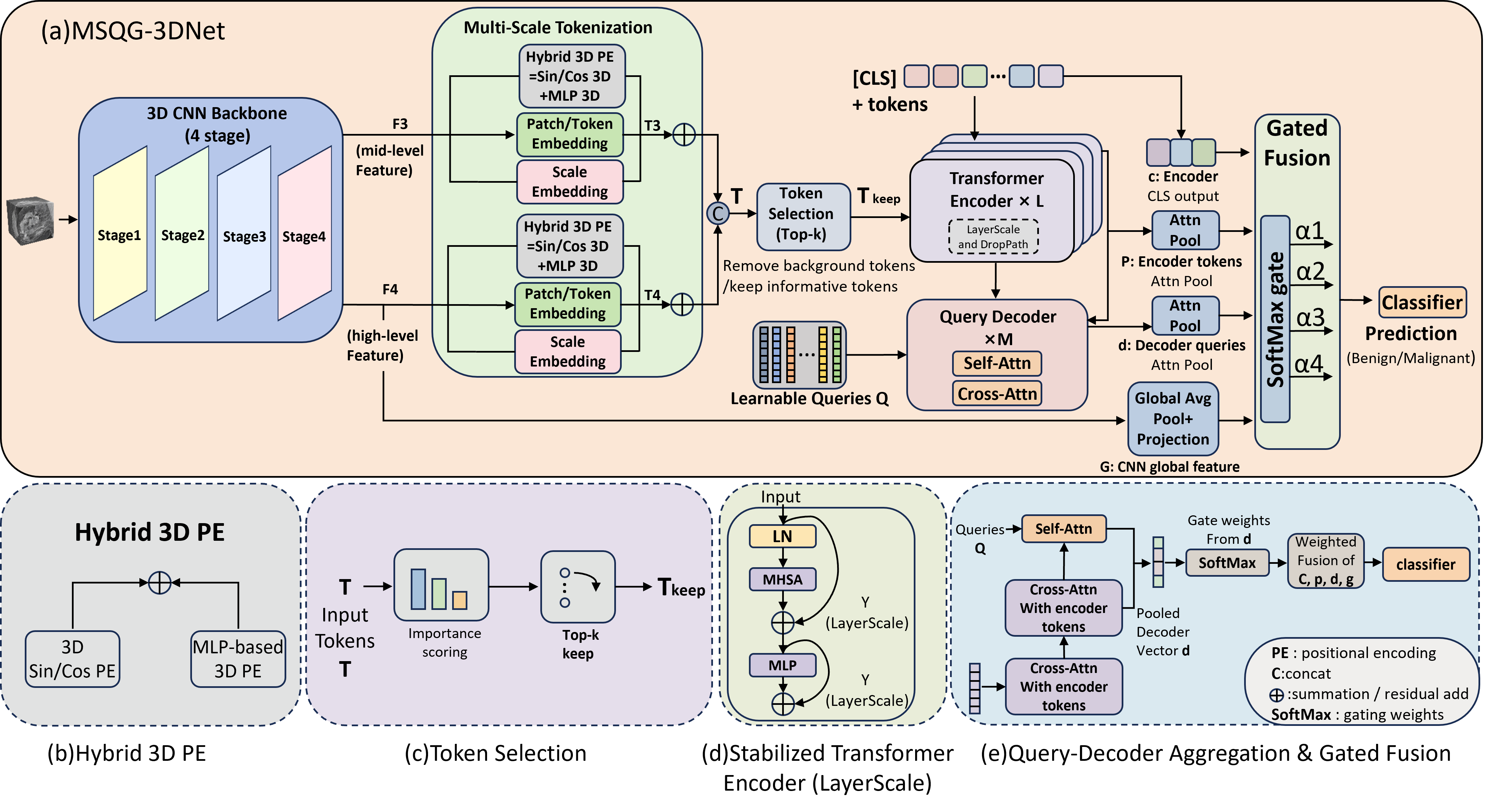 ClinRAG-GRAPH framework